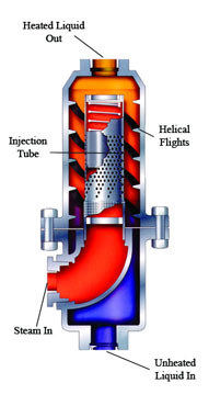 sivg-1